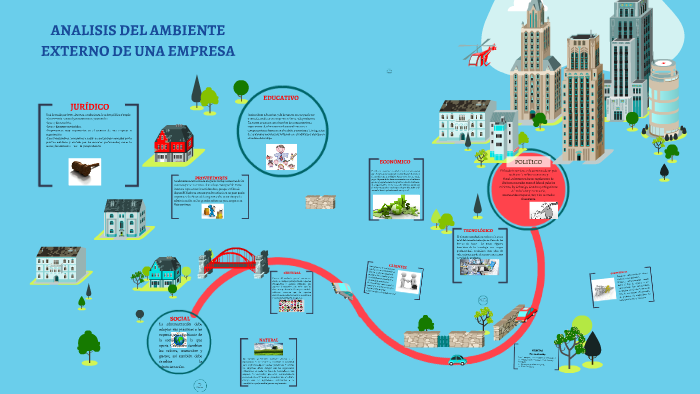 ANALISIS DEL AMBIENTE EXTERNO by JOSE LUIS JUAREZ on Prezi