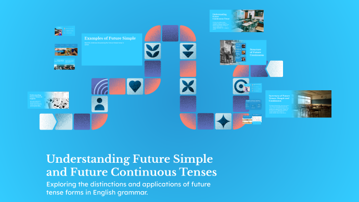 Understanding Future Simple and Future Continuous Tenses by Jesdabot Ty ...