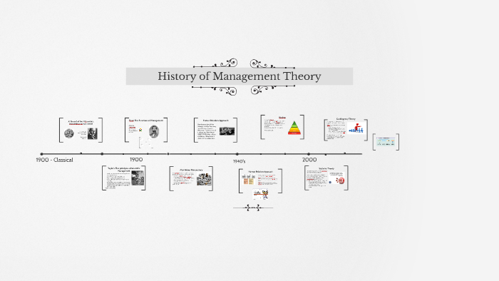 History of Management Theory by Jackie Cook on Prezi