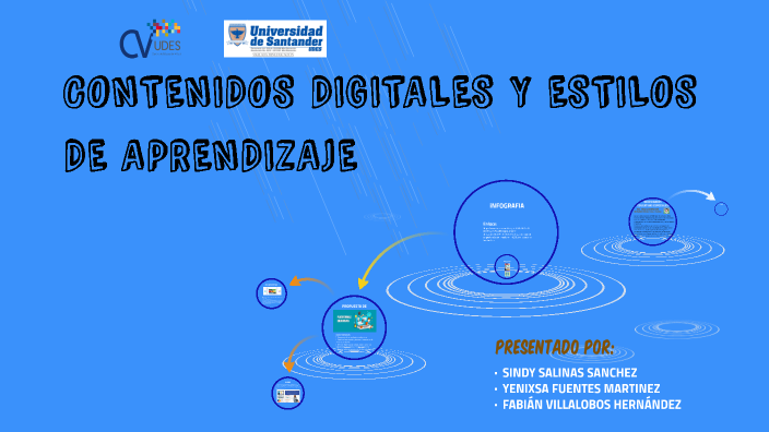Contenidos digitales y Estilos de Aprendizaje by YENIXSA FUENTES on Prezi