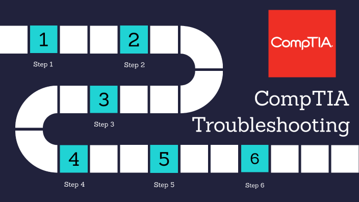 Comptia Troubleshooting by Scott Burroughs on Prezi