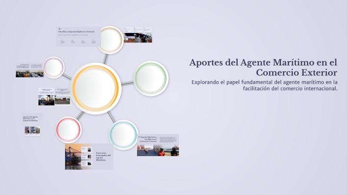 Aportes del Agente Marítimo en el Comercio Exterior by Greys Padilla ...