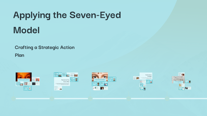 Applying the Seven-Eyed Model by Javeria Qadeer on Prezi