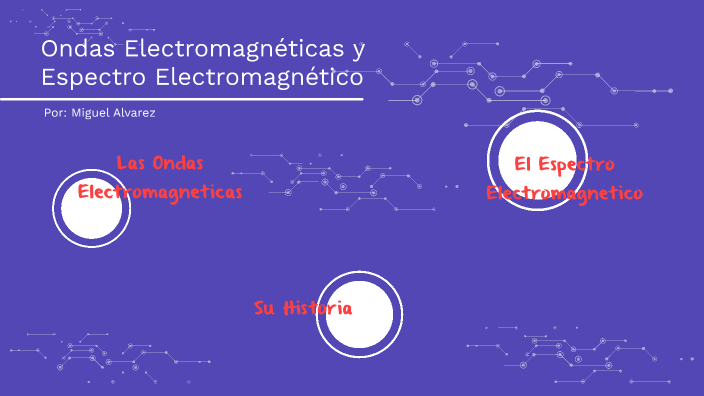 Ondas electromagnéticas y espectro electromagnético by miguel Alvarez ...