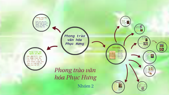 Phong trào văn hóa Phục Hưng by Minh Anh Nguyễn on Prezi