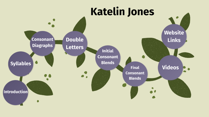 1st Grade Phonics By Katelin Jones 1st grade phonics by katelin jones