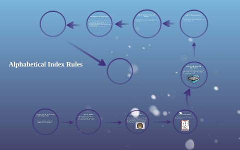 Alphabetical Index Rules by T.J. Hall on Prezi