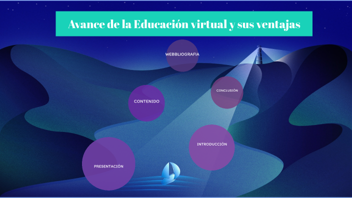 Avance de la educación virtual y sus ventajas by ROLANDO OJEDA on Prezi