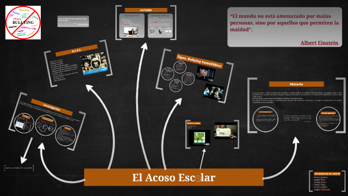 El Acoso Escolar by Daniel Valles on Prezi