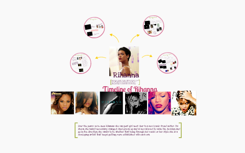 Timeline Of Rihanna by michaela stewart on Prezi