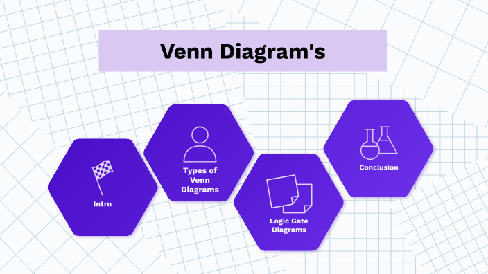 Venn Diagrams by Veerendra Dadi on Prezi