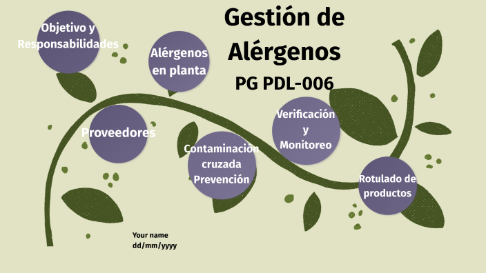 Gestión De Alérgenos By Milagros Adobatto On Prezi 8151
