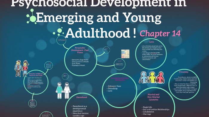 research topics young adulthood
