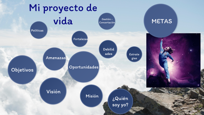 MI PROYECTO DE VIDA by Lisbet Lopez Rojas on Prezi