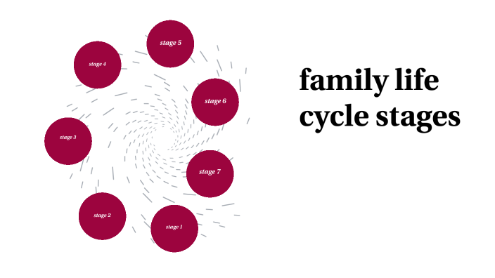 family life cycle stages by Roseann Burks on Prezi