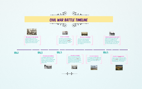 Civil War Battle Timeline by Kerryann Ptacek on Prezi