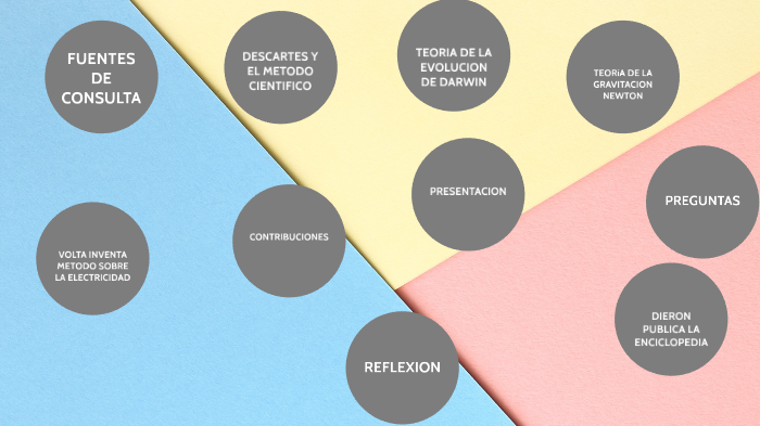 LA CIENCIA EN EL TIEMPO by Maria de los Angeles Perez on Prezi