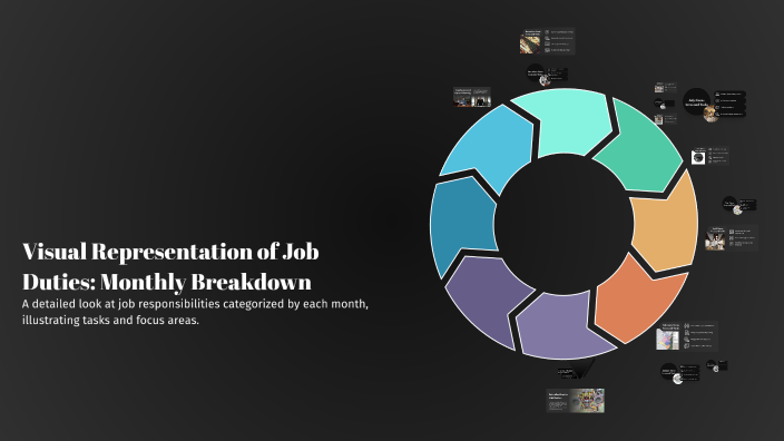Visual Representation of Job Duties: Monthly Breakdown by Sarah Welles ...
