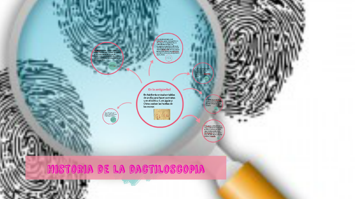 Historia De La Dactiloscopia By Rosa Puga On Prezi