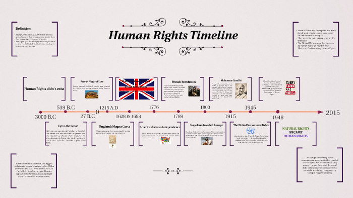 history of human rights presentation