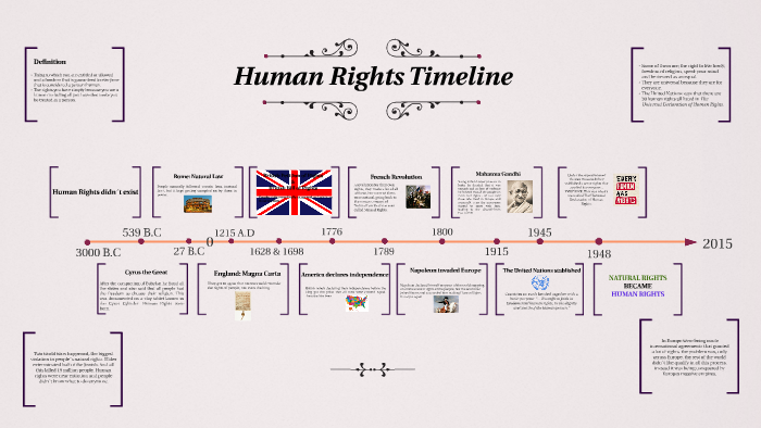 human-rights-timeline-by-laura-calle