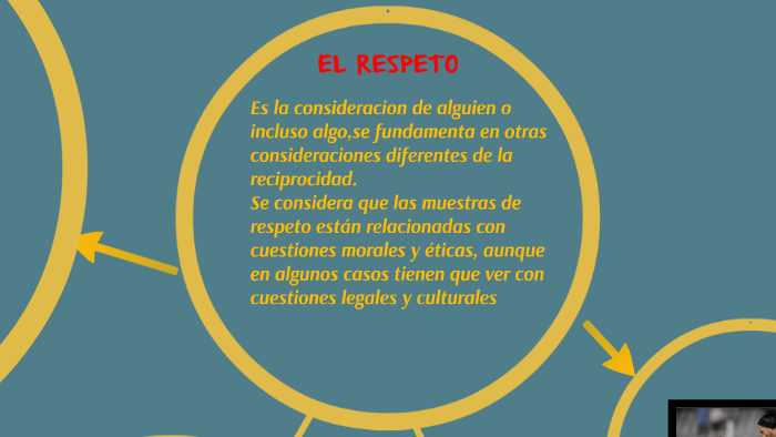 EL RESPETO by carlos joaquin tamayo lizarraga on Prezi