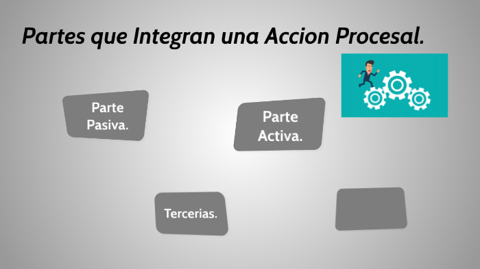 Mapa Mental by Pedro Jimenez Pablo on Prezi