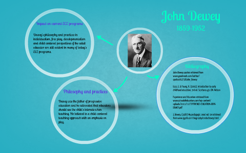 John Dewey by Kristen Ward on Prezi