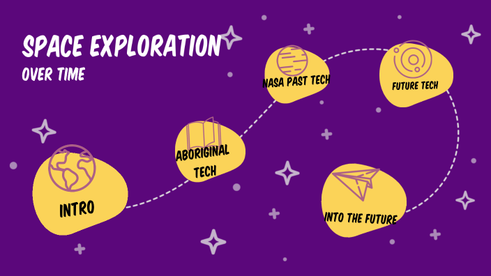 How Space Exploration Has Been Benecifical Over Time By Magnushire ...