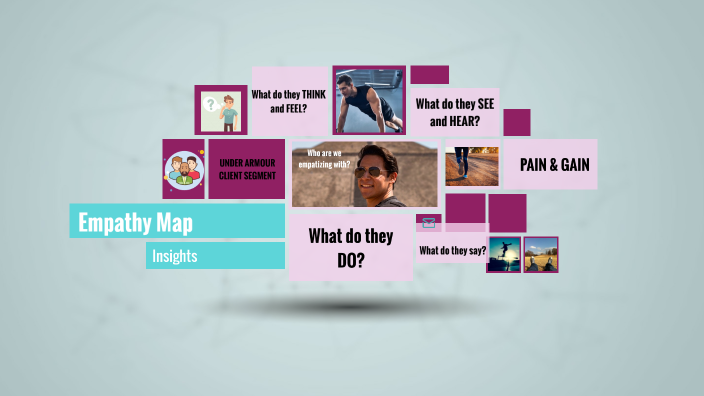 Empathy Map by Luis Alberto Chamorro on Prezi