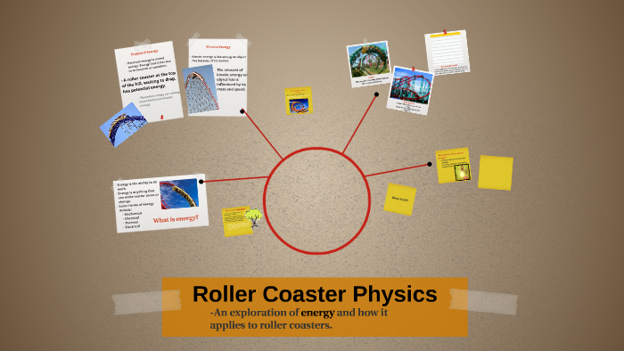 What Makes A Roller Coaster Move? By Kraig Putnam On Prezi