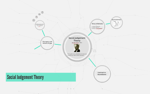 social judgement theory experiment