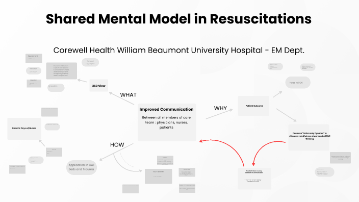 Visualizing Processes with Flowcharts by Peter Prescott on Prezi