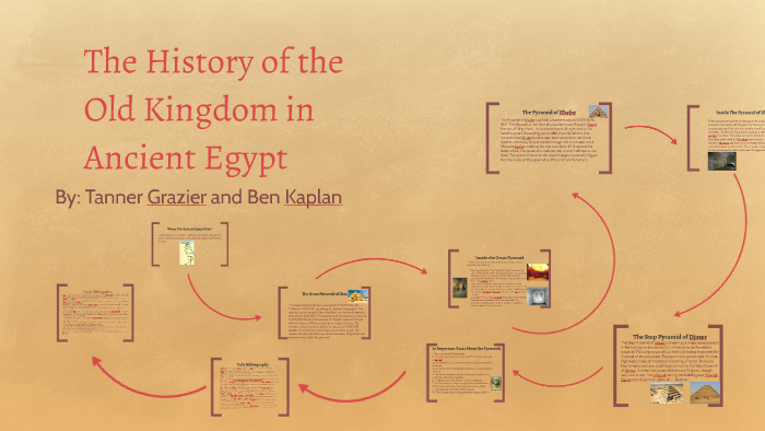 Ancient Egypt by Ben K on Prezi