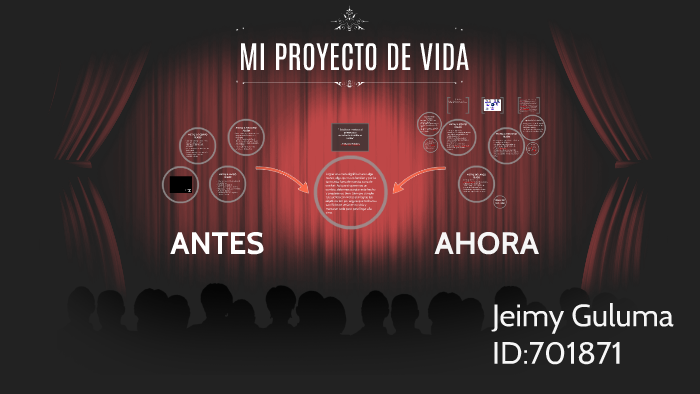 MI PROYECTO DE VIDA by jeimy katherine guluma castro on Prezi