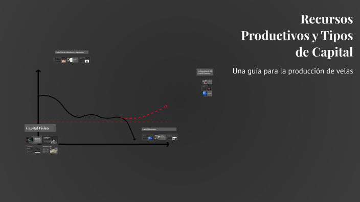 Recursos Productivos y Tipos de Capital by Matías Miño on Prezi