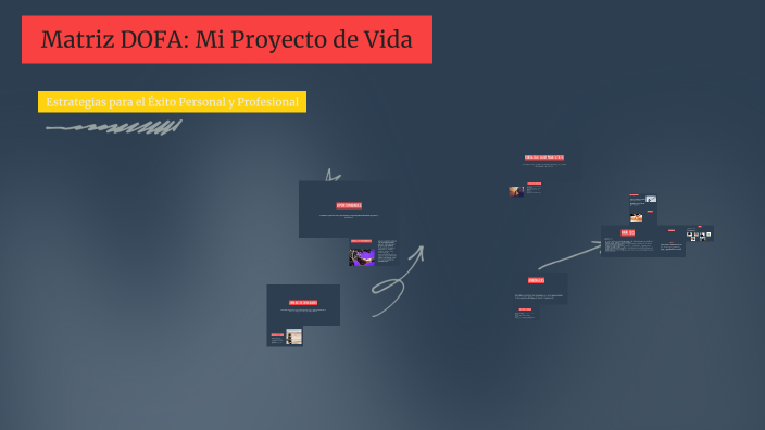 Matriz DOFA: Mi Proyecto de Vida by camilo torres on Prezi