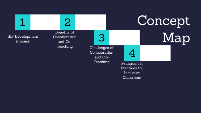 Concept Map by Keara Artis on Prezi