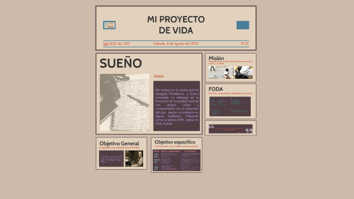PROYECTO DE VIDA by Lucero Ferrer on Prezi