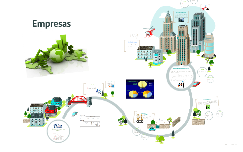 Clasificacin de las empresas by Liz Garcia on Prezi