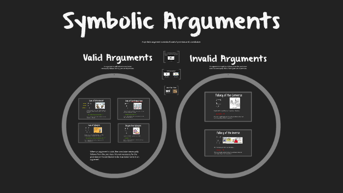 3.5 Symbolic Arguments by Steve Grosteffon on Prezi