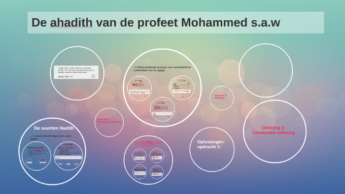De ahadith van de profeet Mohammed s.a.w by Binnaz Altin on Prezi