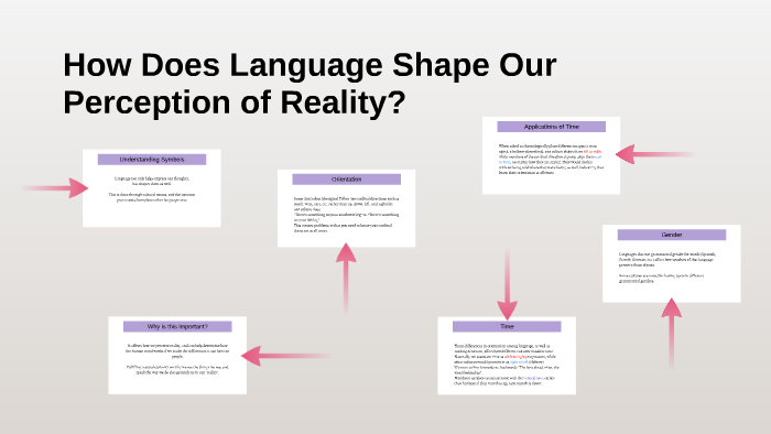 How Does Language Shape Our Perception Of Reality By Casper Maurice On