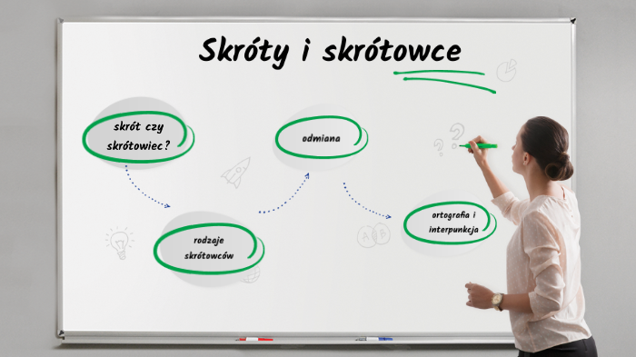 Skróty i skrótowce klasa 7 by Katarzyna J-U on Prezi