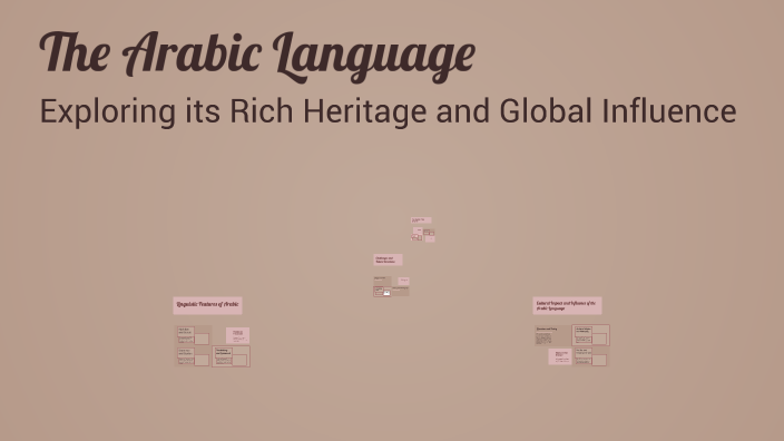 The Arabic Language by S H A D on Prezi