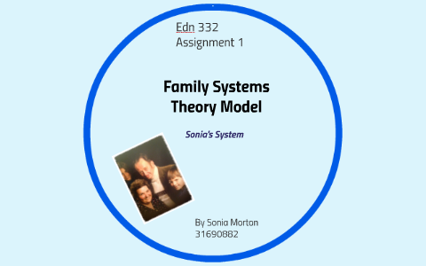Family Systems Theory Model by Sonia Morton on Prezi