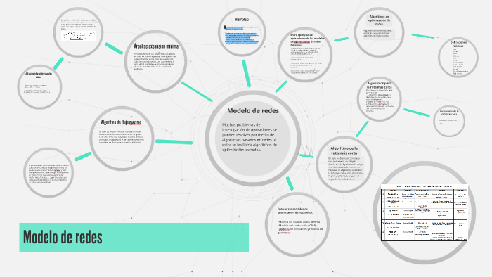 Modelo de redes by Julian Herrera