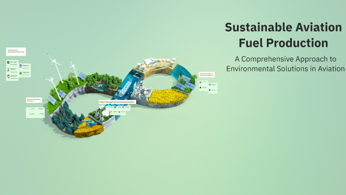 Sustainable Aviation Fuel Production by I J on Prezi