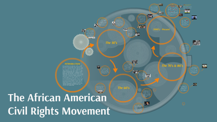 The African American Civil Rights Movement by Ella Johnson on Prezi