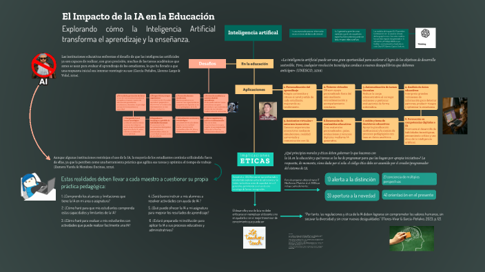 El Impacto de la IA en la Educación by HANNER ANDRES GUZMAN MENDEZ on Prezi